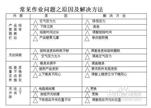 初次使用旋转熔接机的认识及使用方法