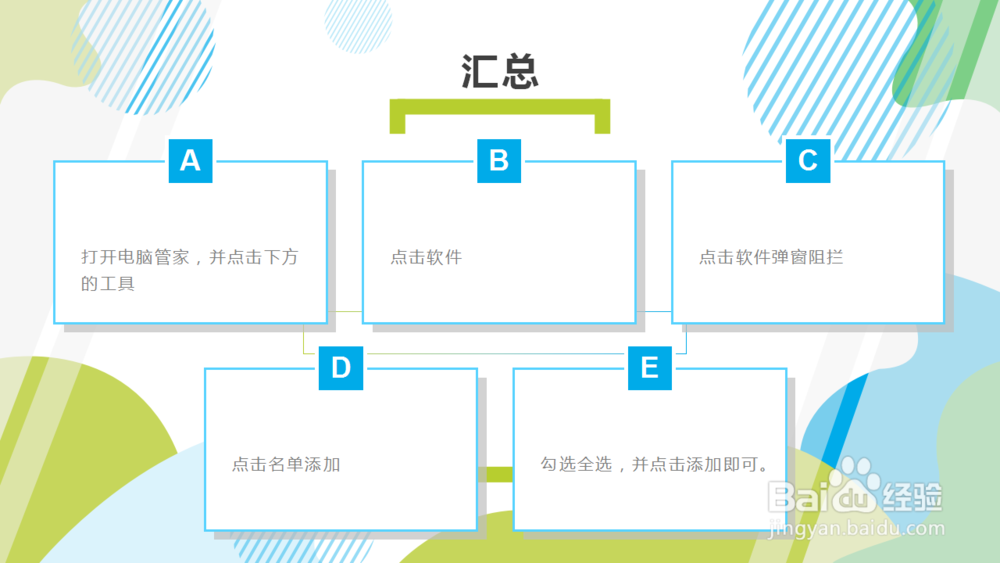 电脑弹窗广告多怎么办