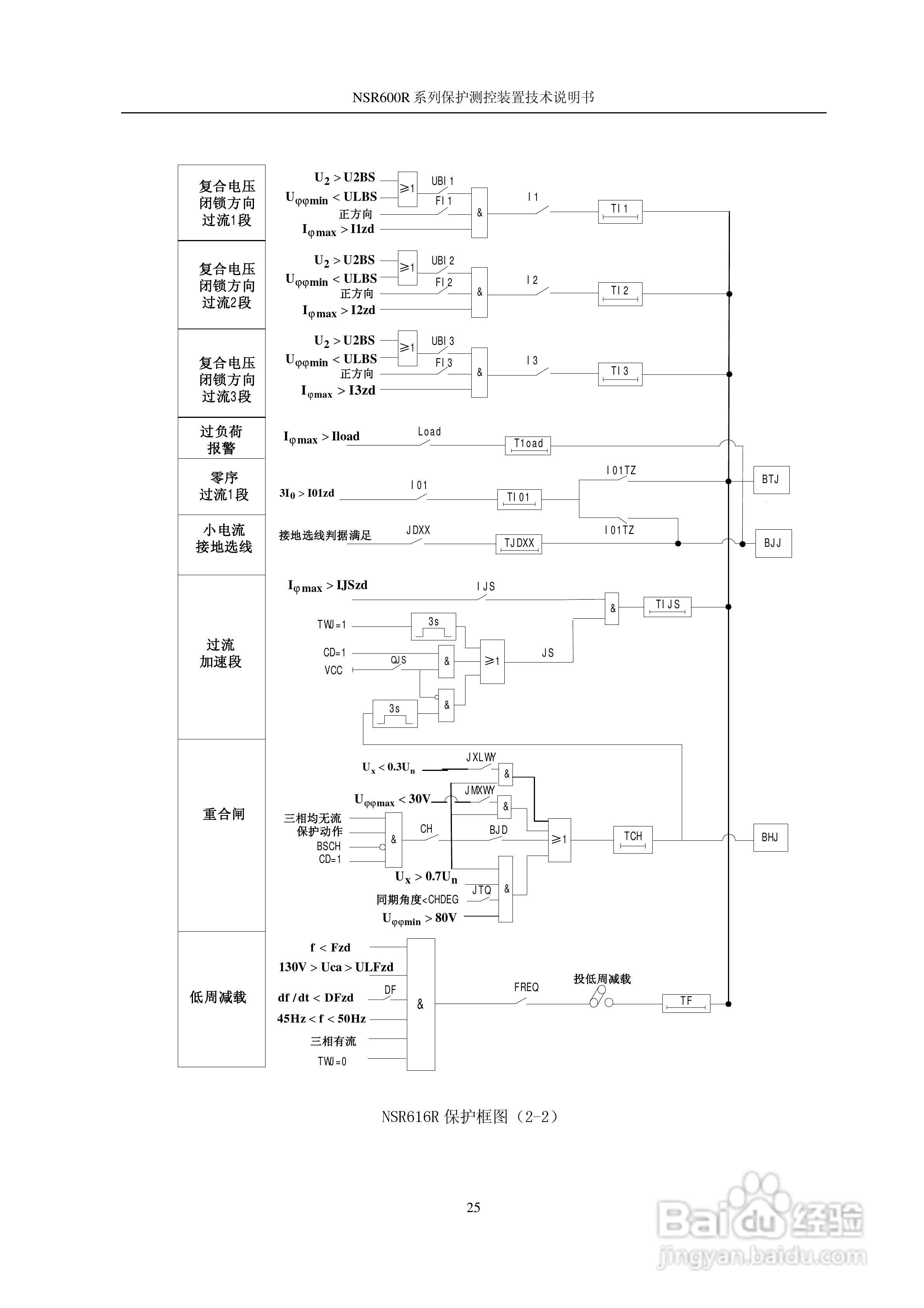 NSR645R中小型变压器保护测控装置说明书:[3]