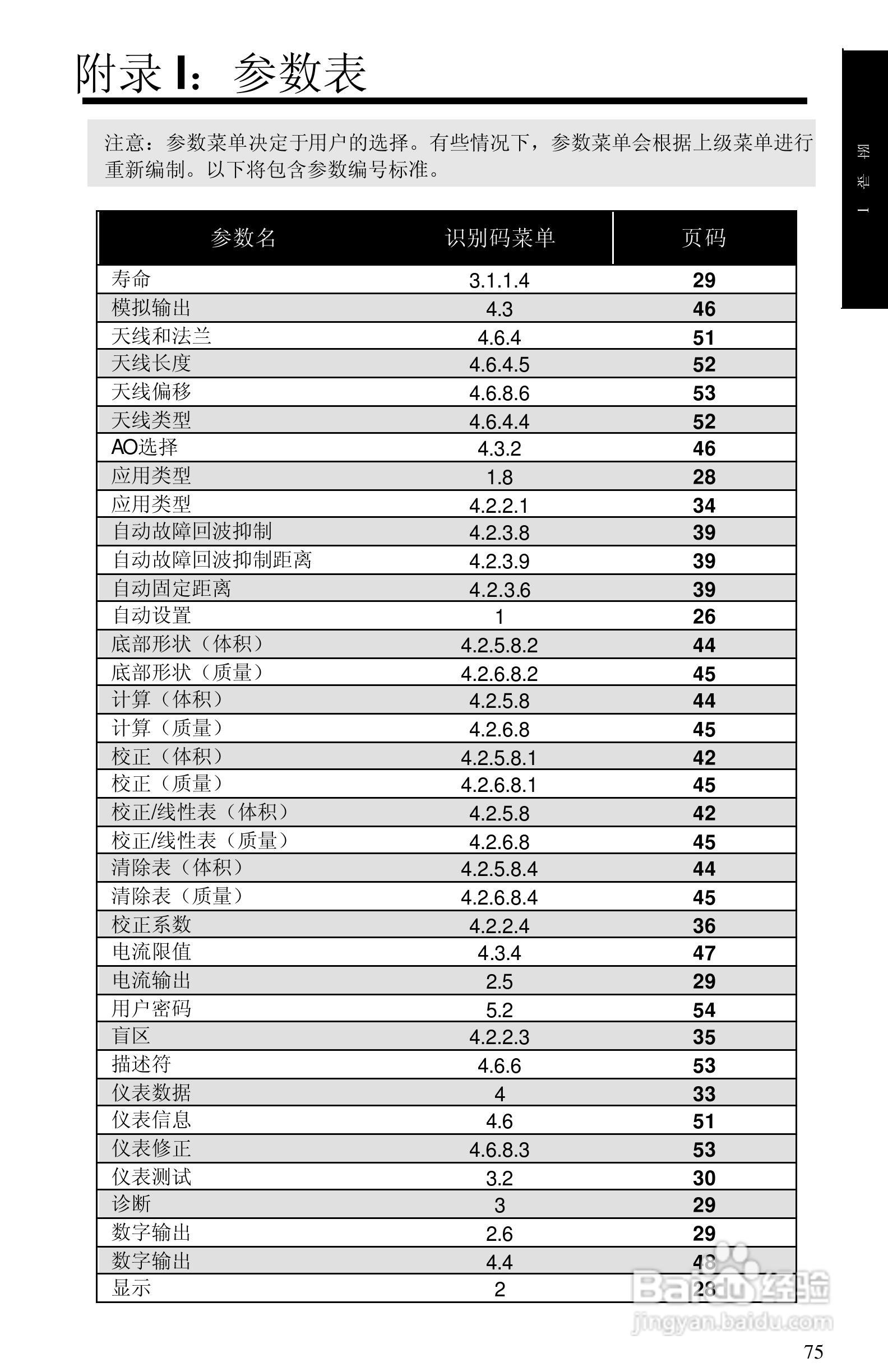 西门子 sitrans LR400物位测量仪操作手册:[8]