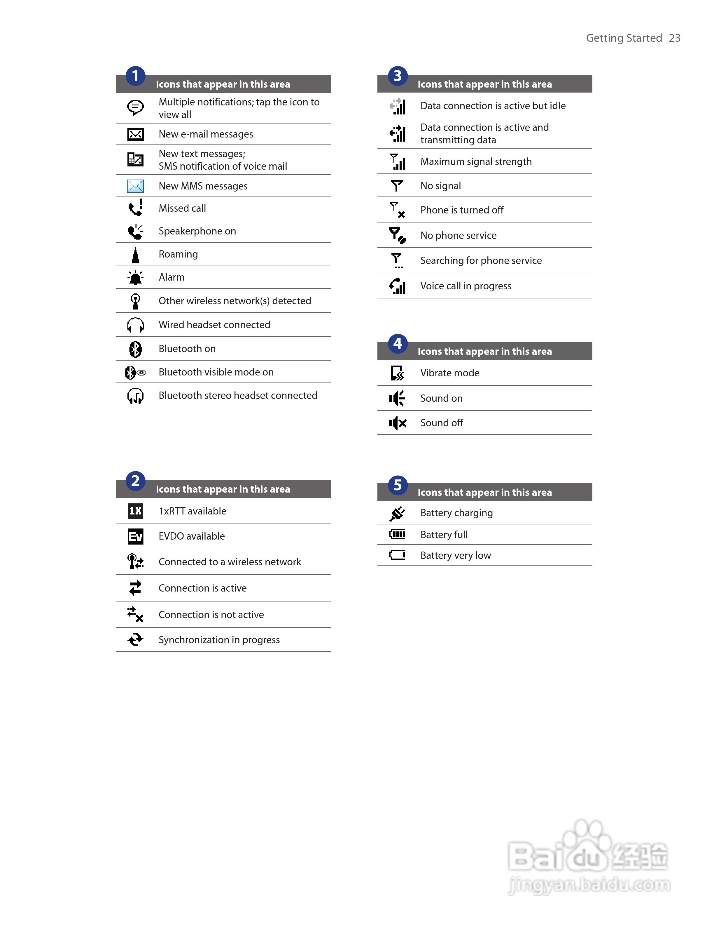HTC Touch Diamond(Verizon)(s910)手机说明书:[3]