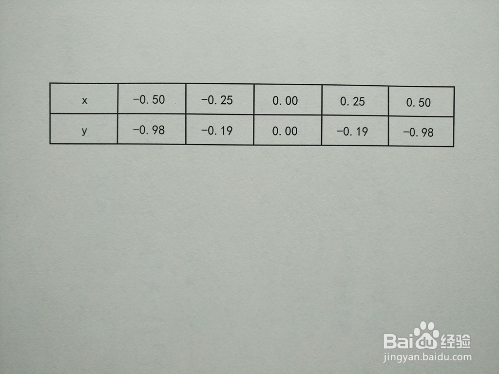对数复合函数y=log2(1-2x^2)的图像示意图步骤