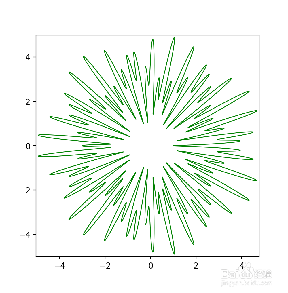 用matplotlib画函数图像（python3.6）