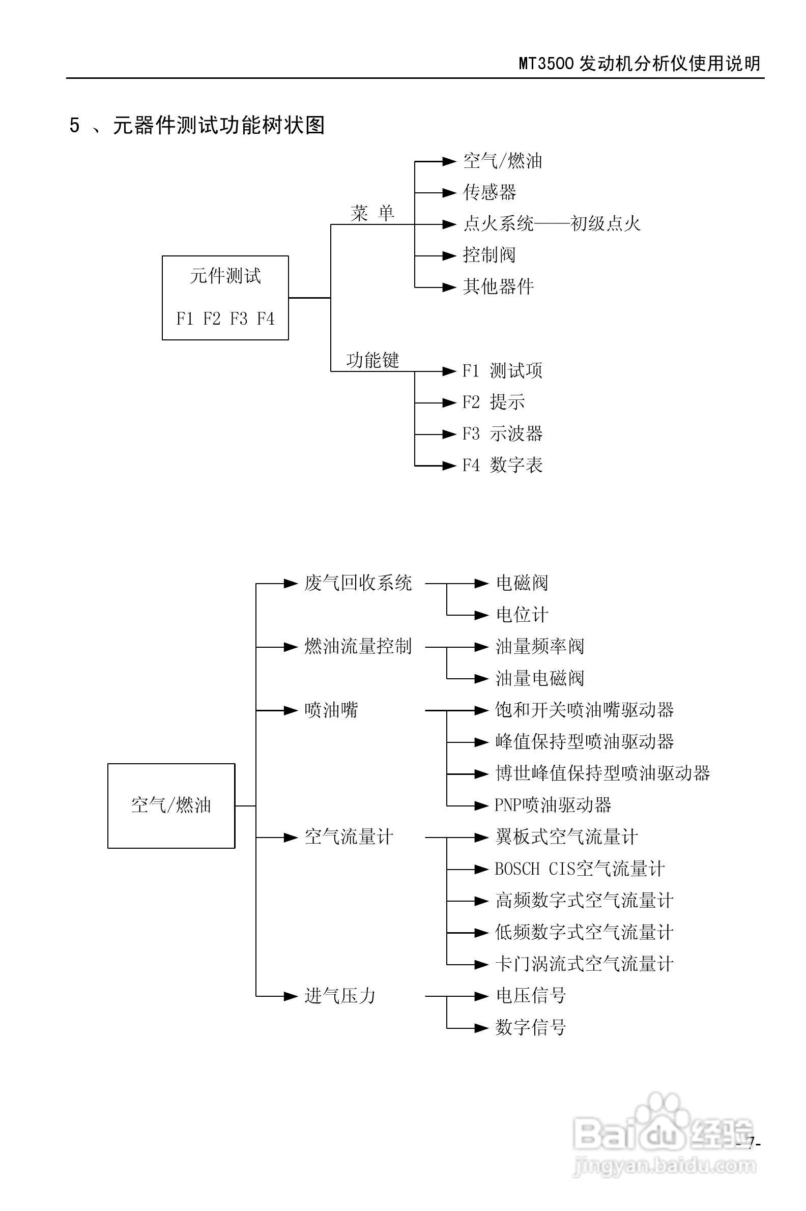 MT3500发动机分析仪使用说明书:[1]