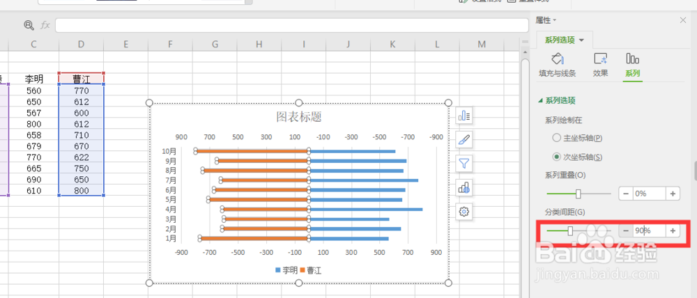Excel制作数据比较分析旋风图图表