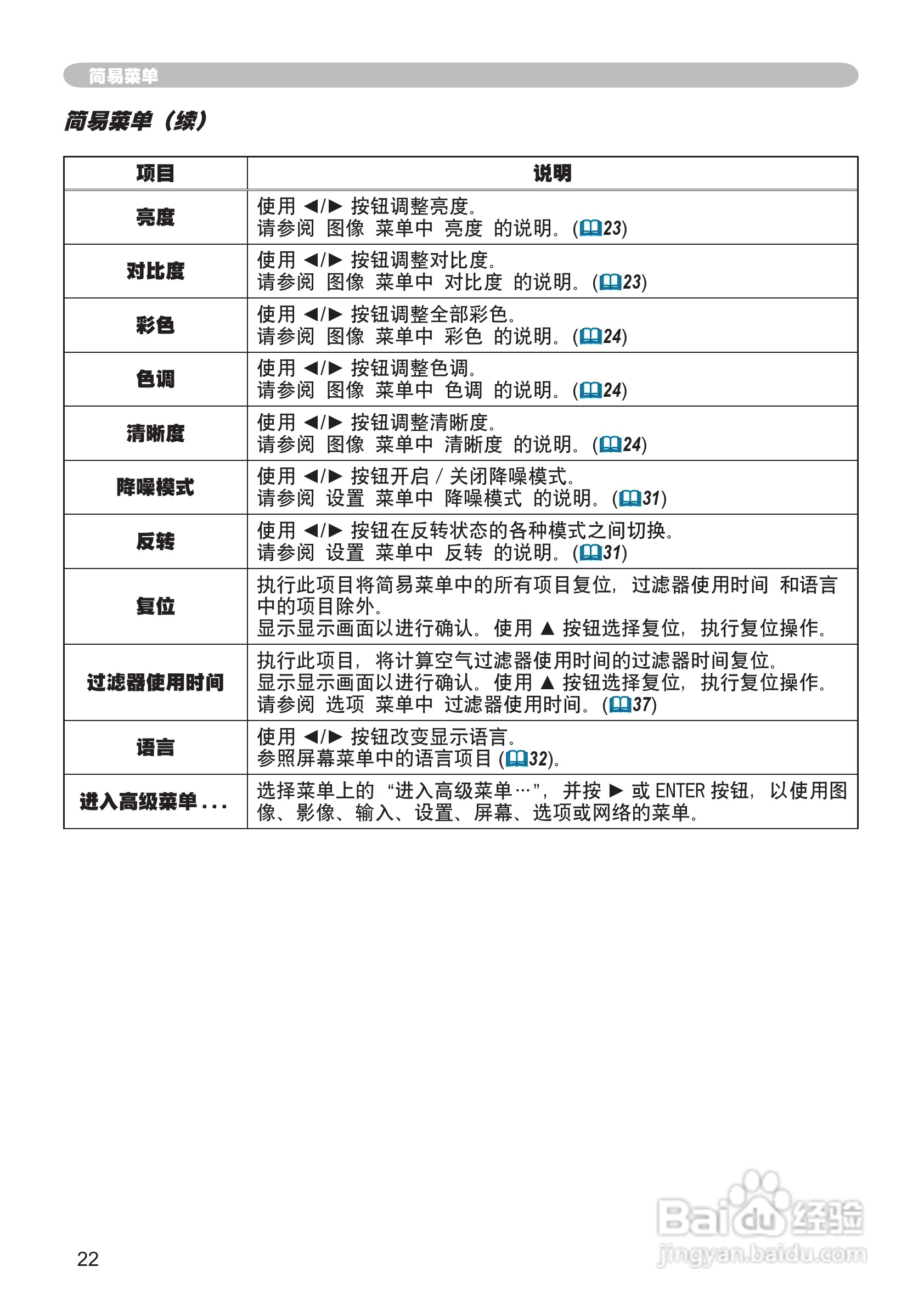 日立CP-RX70投影机使用说明书:[4]