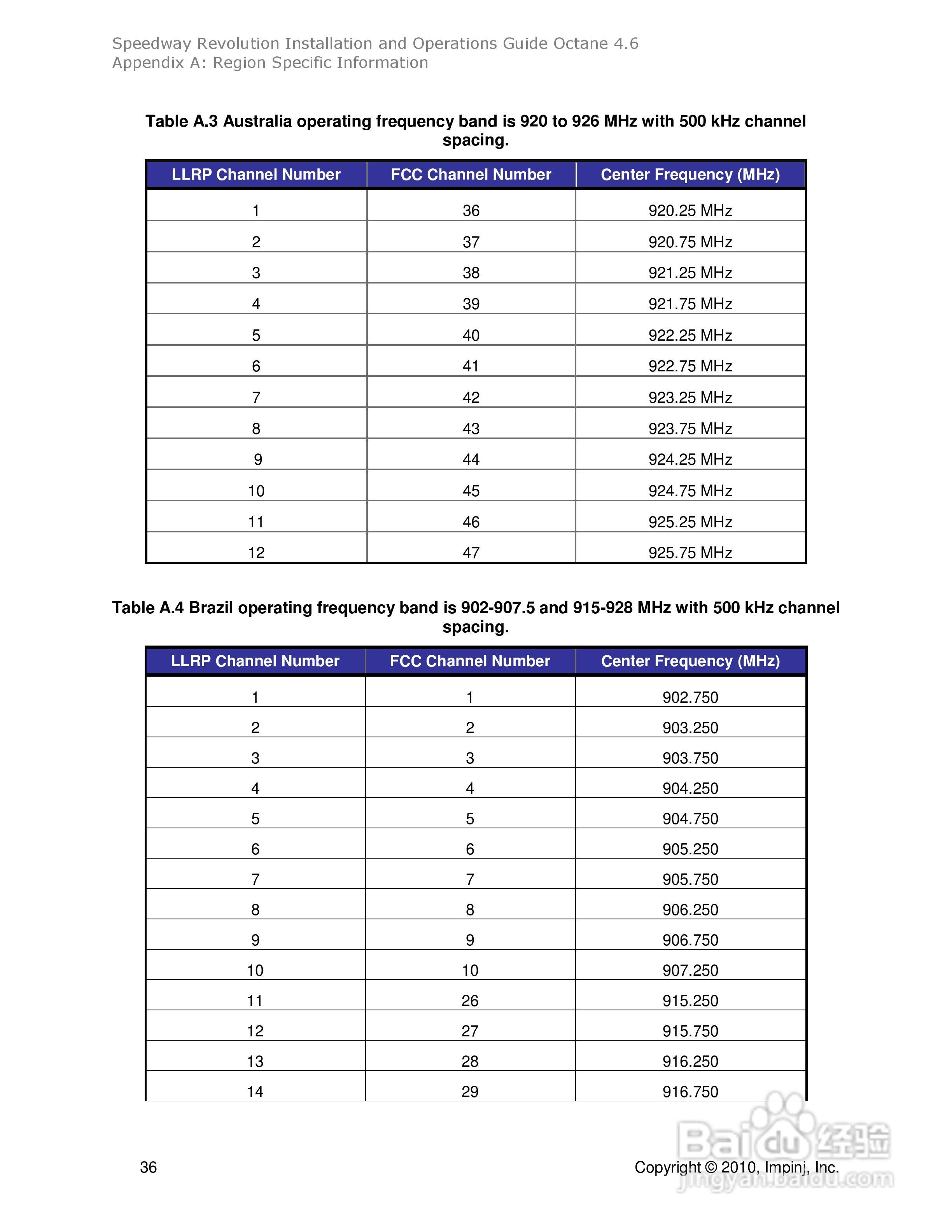 impinj读写器系列介绍安装说明书:[5]