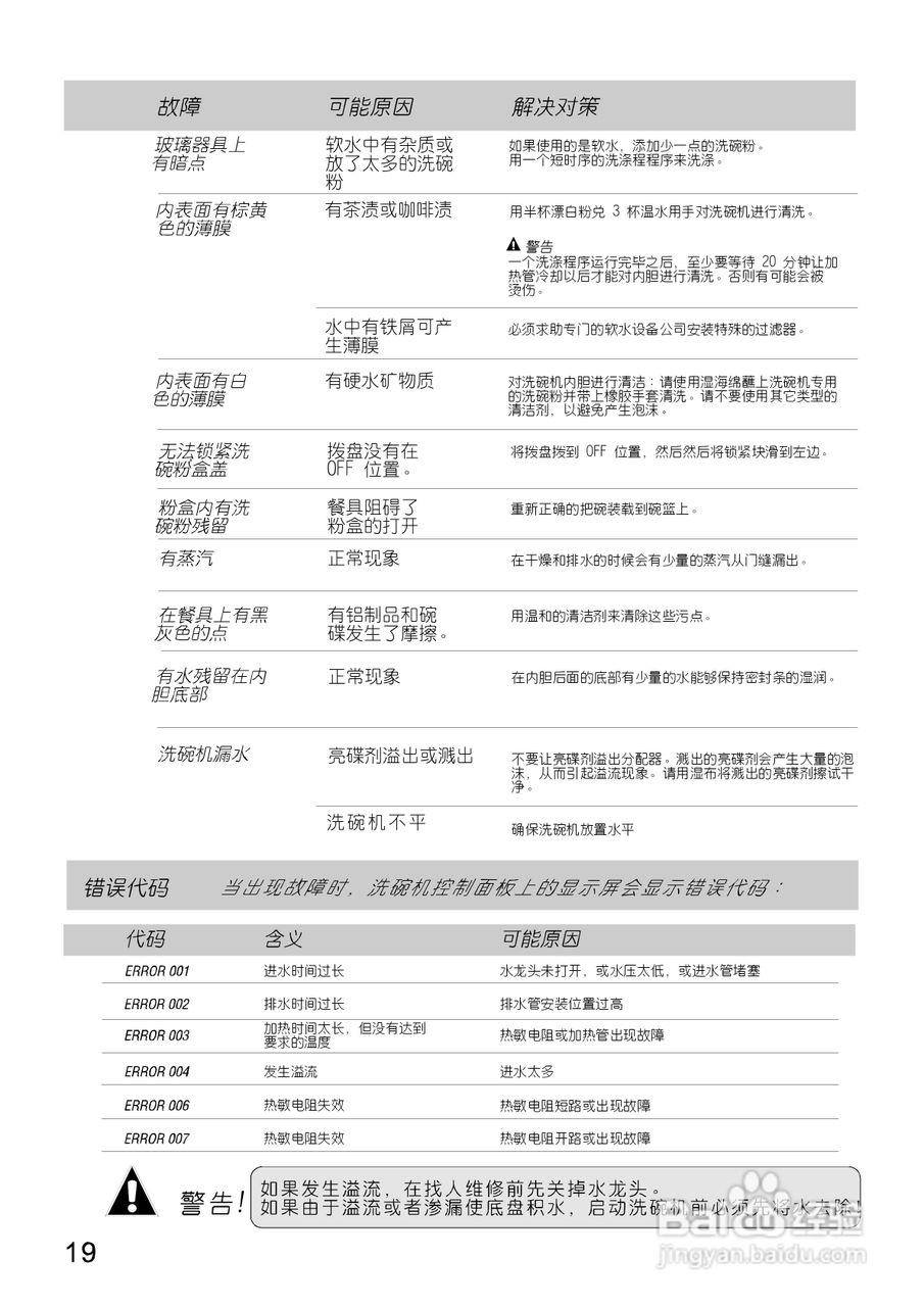 美的洗碗机WQP12-9346B-CN说明书:[3]
