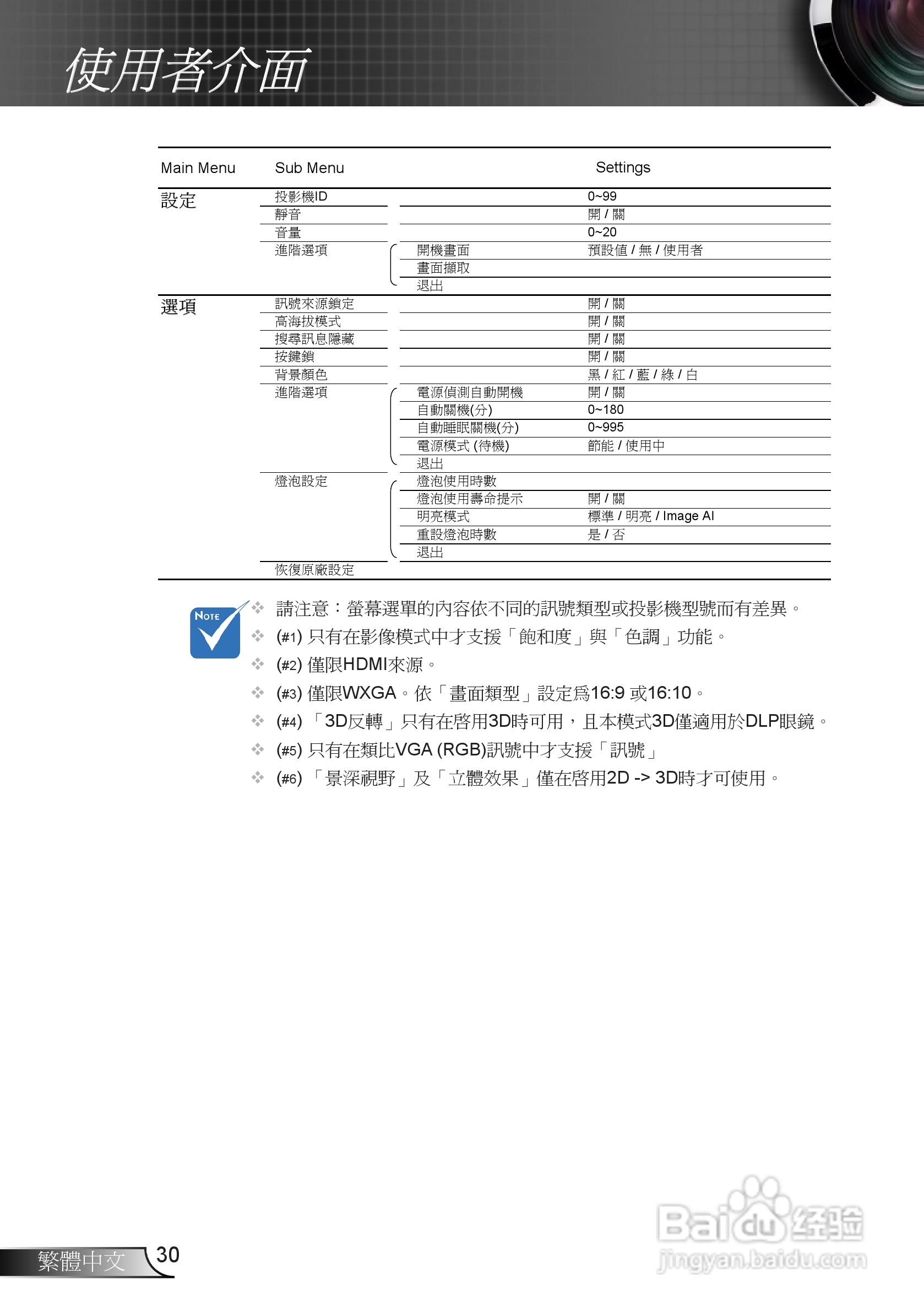 奥图码3DW1投影机使用说明书:[3]