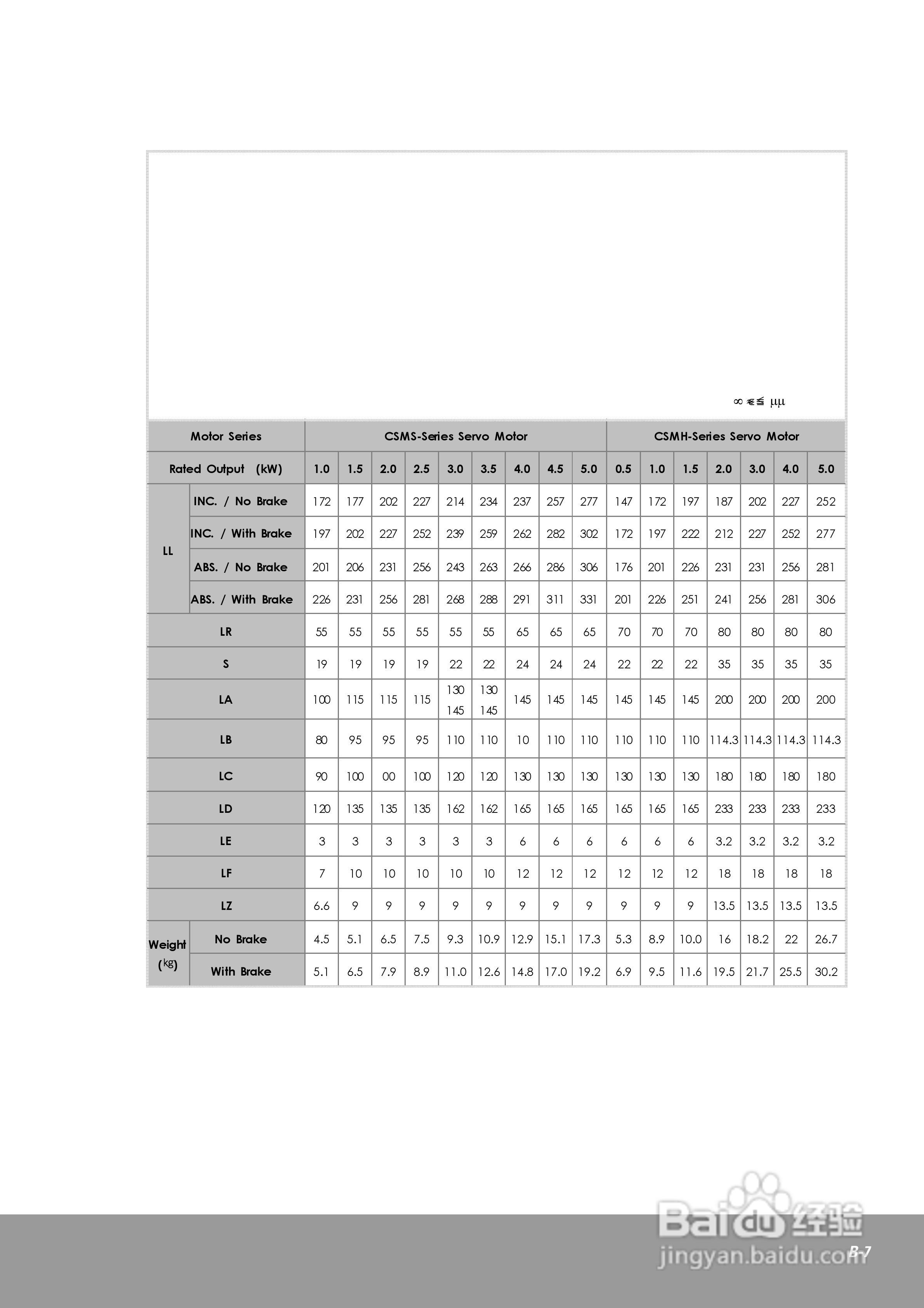 OEMax CSDJPlus伺服驱动器用户手册:[21]
