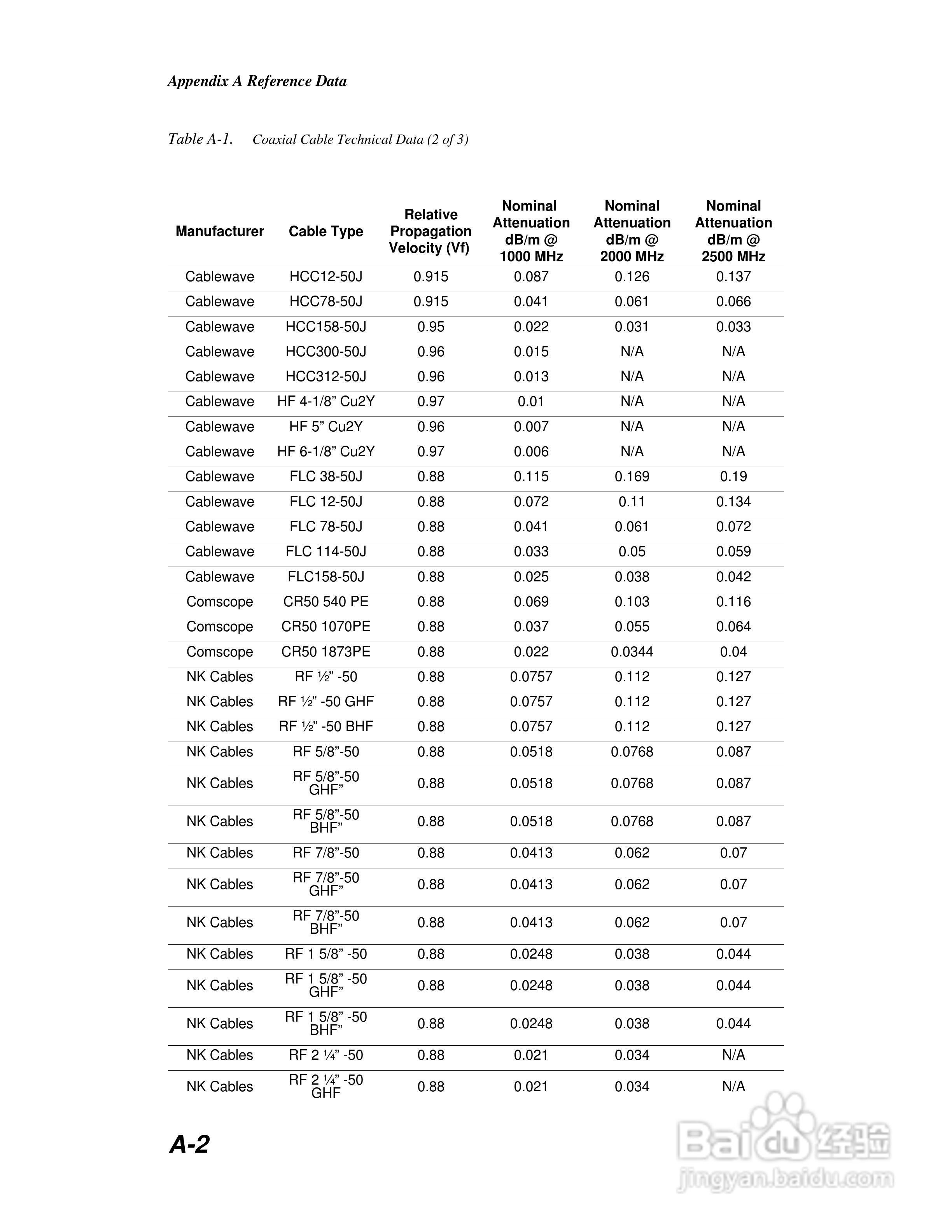 天馈线测试仪S113C/S114C/S331C/S332C用户手册:[12]