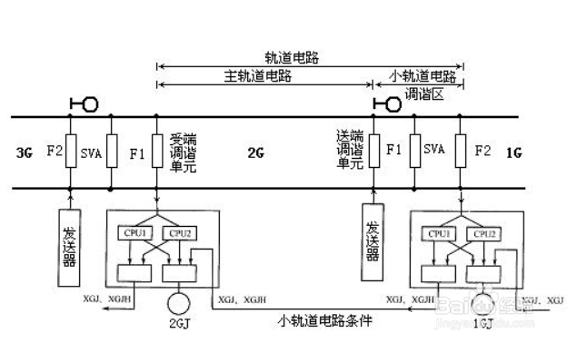 关于轨道电路图怎么设计