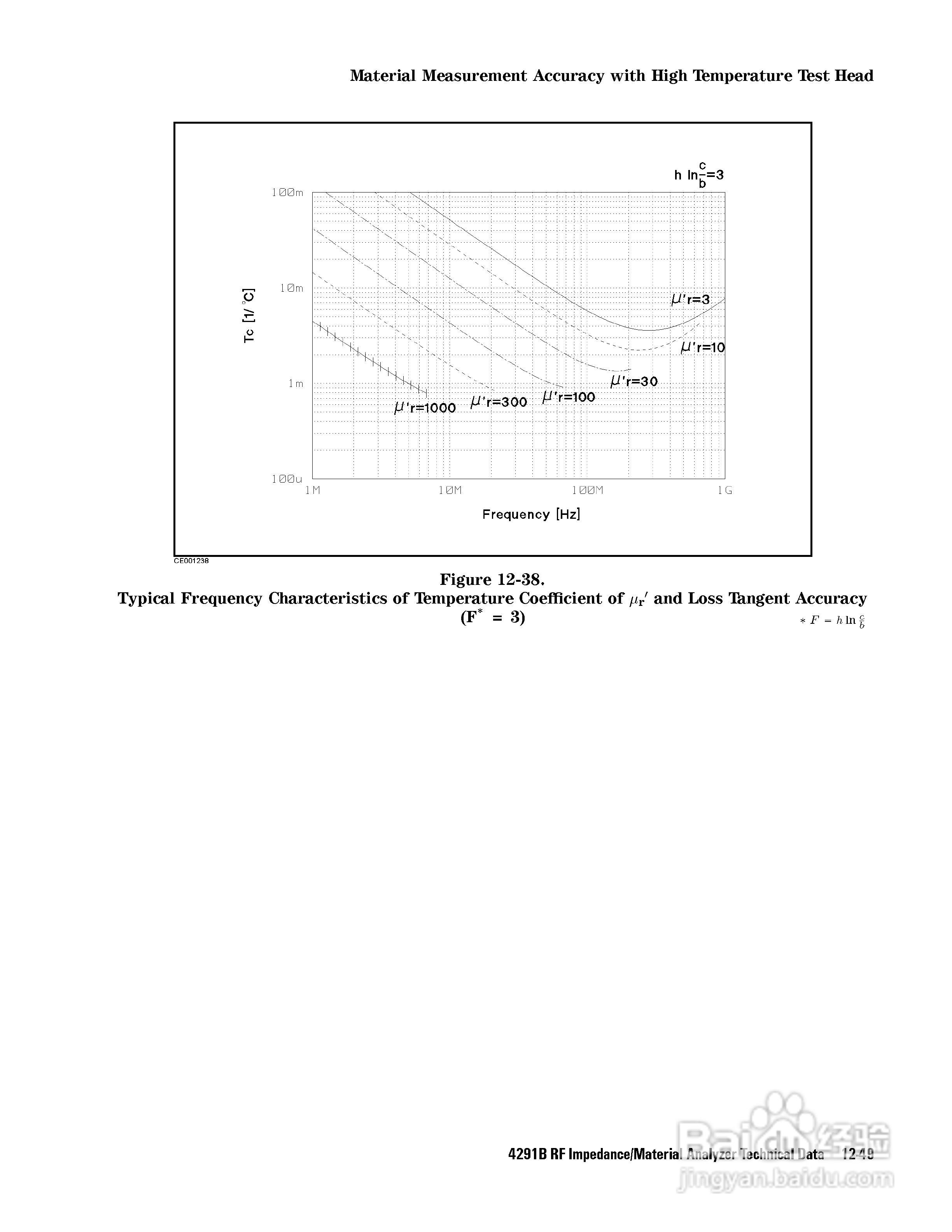 HP4291B分析仪说明书:[33]