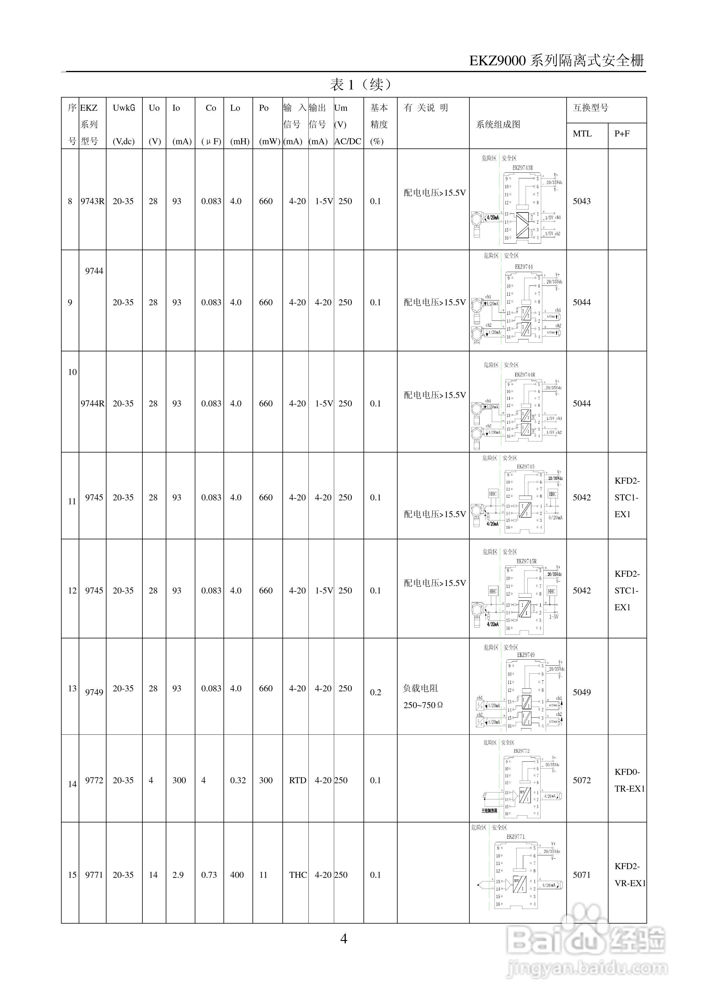 EKZ9000系列隔离式安全栅使用说明书:[1]