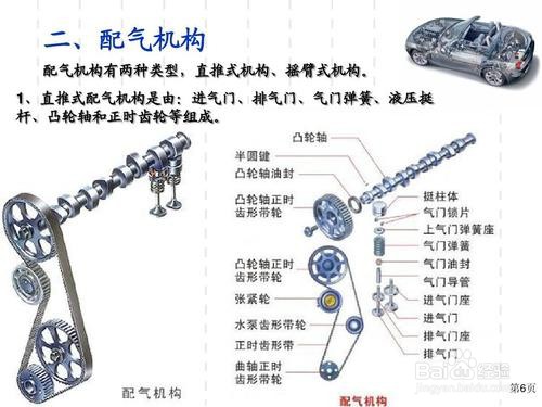 汽车的构造图解