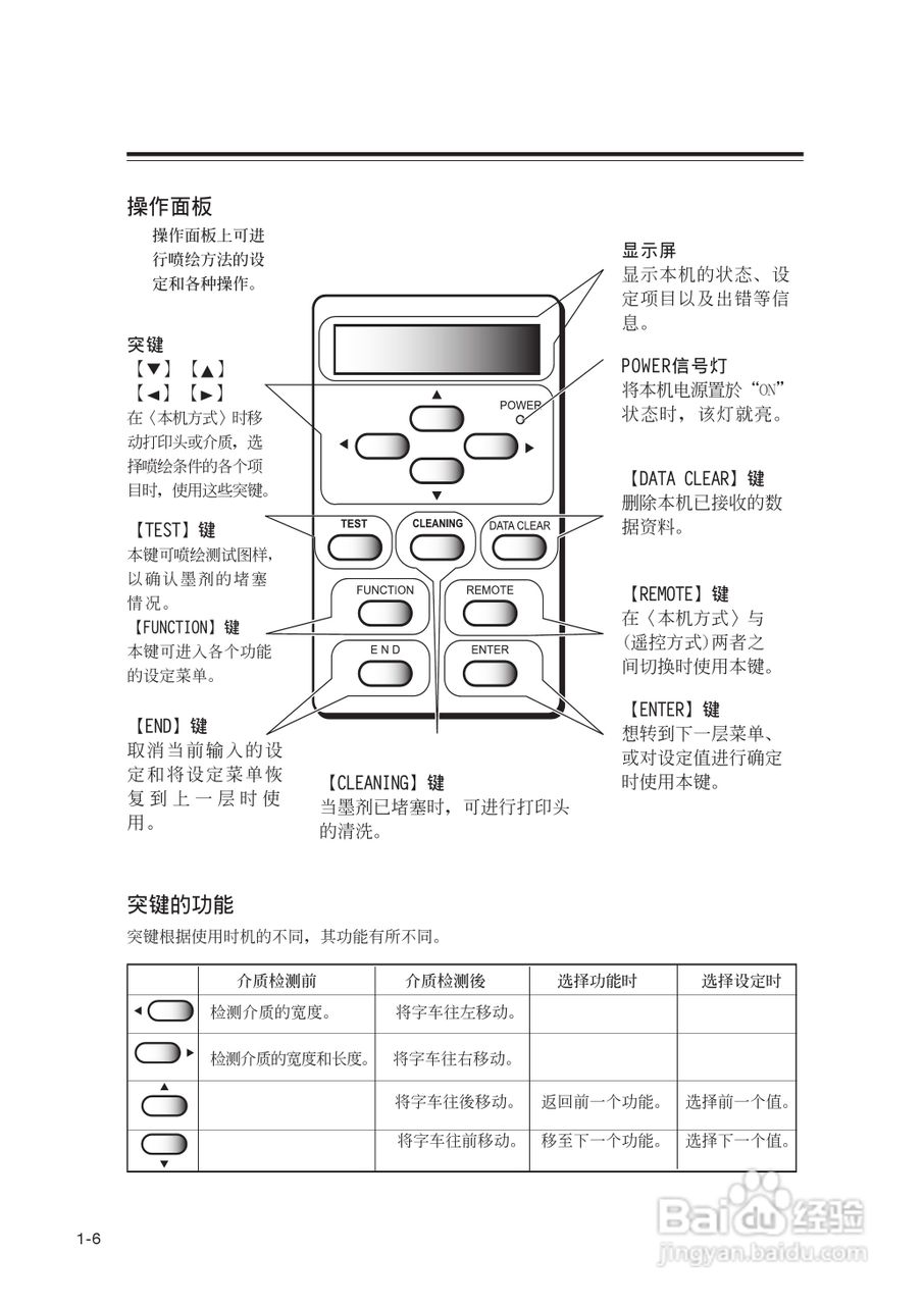 Mimaki JV22-160打印机说明书:[3]