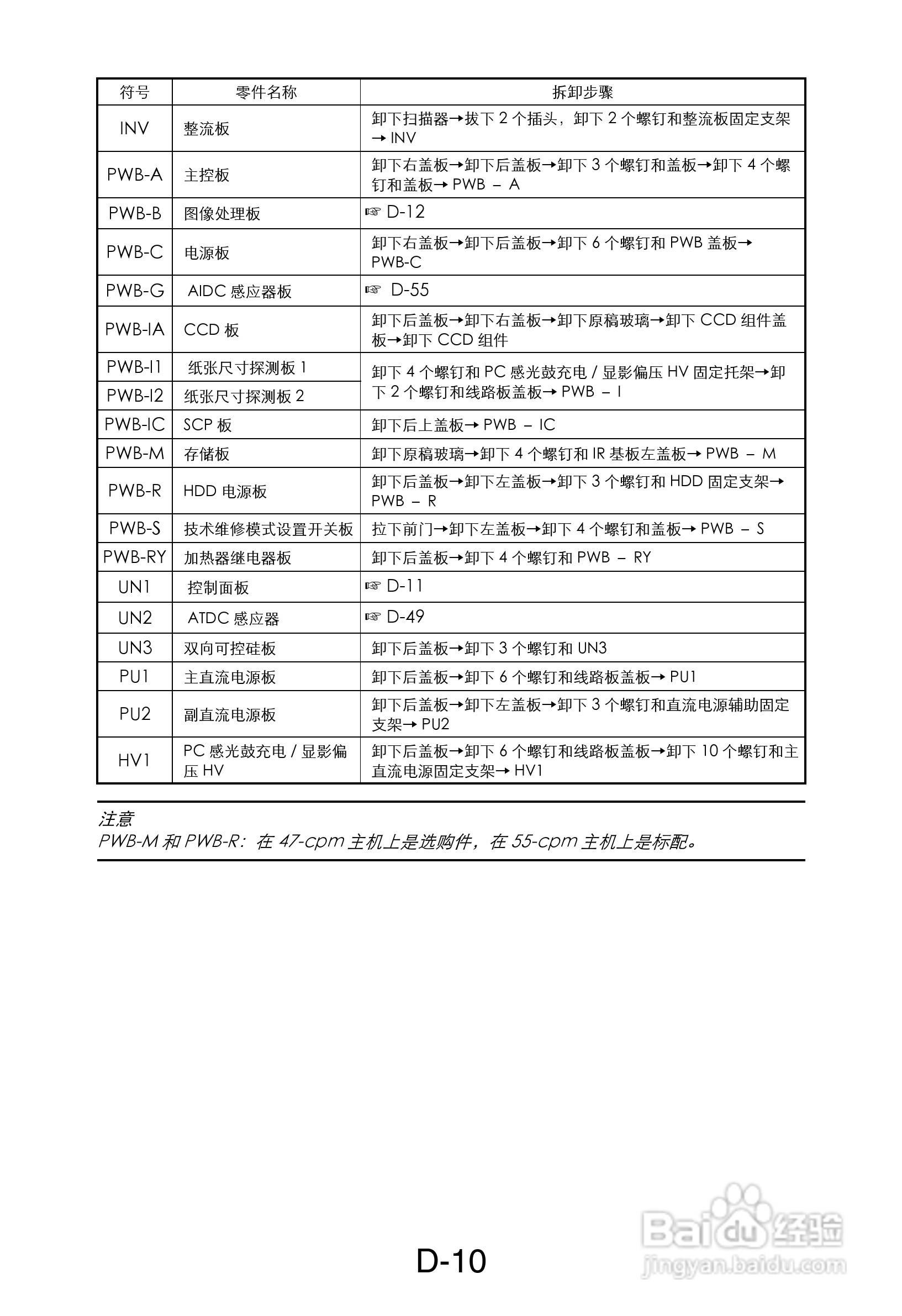 MINOLTA DI470/DI552打印机维修手册:[3]