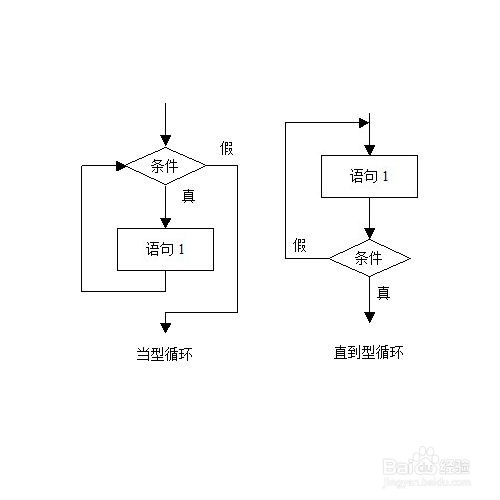 如何理解编程语言——C语言