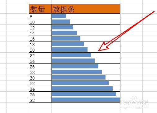 Excel2019怎么使用数据条表示数据