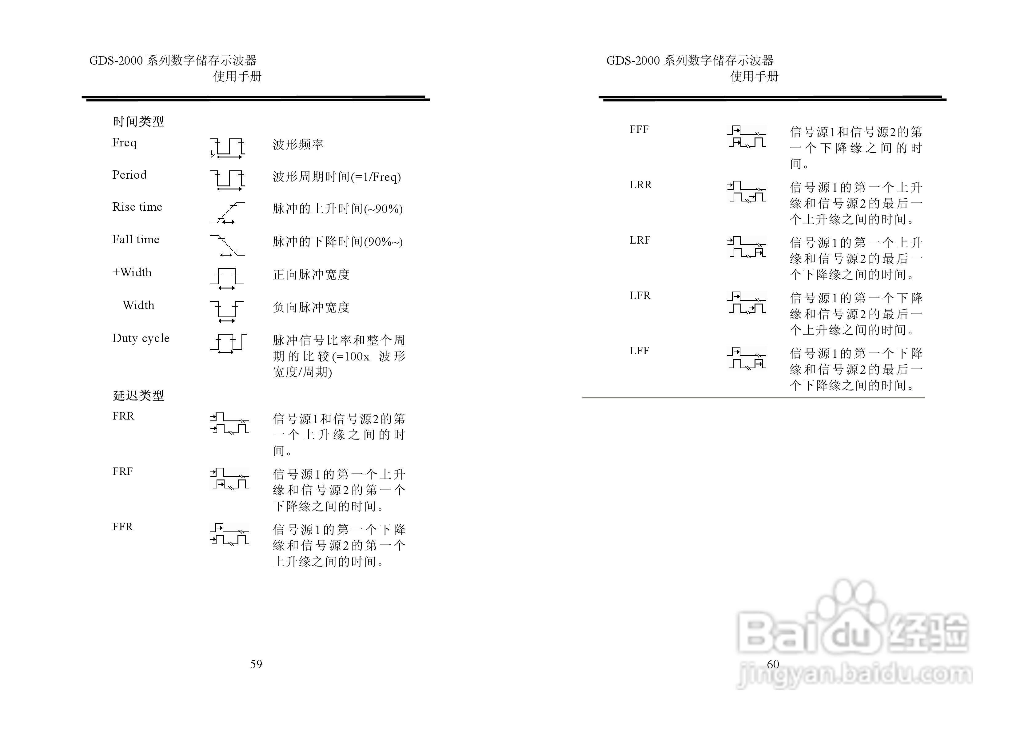 固纬GDS2000系列数字示波器使用说明书:[3]