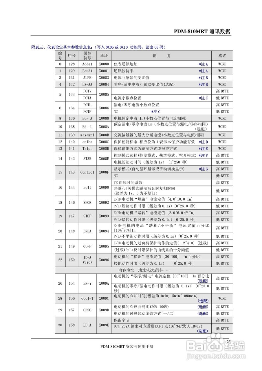 丹东华通PDM-810MRT仪表说明书:[3]