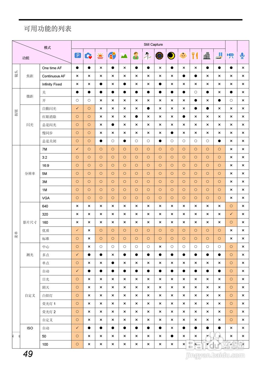 爱国者 V700数码相机说明书:[6]