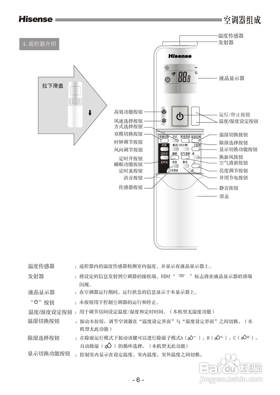 海信KFR-72LW/19FZBpH-2空调使用说明书:[1]