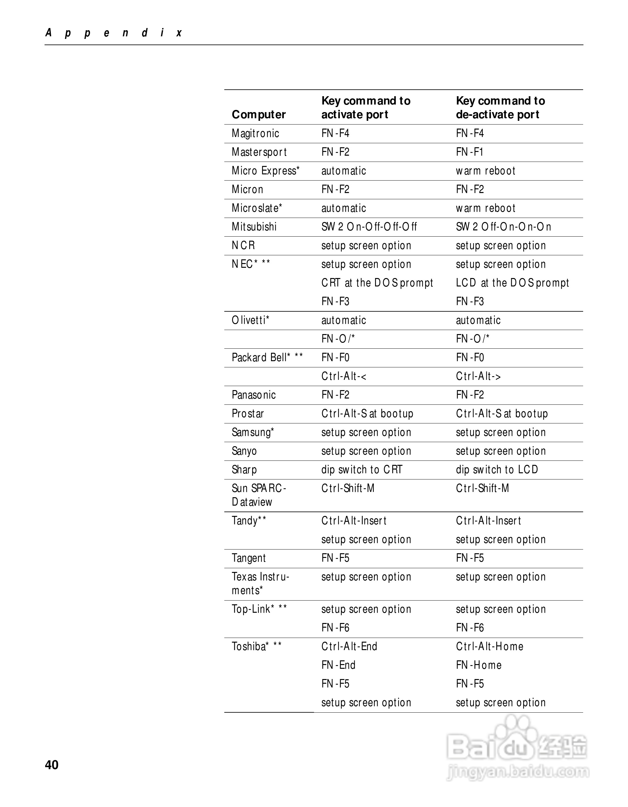 富可视 LP420投影机说明书:[5]