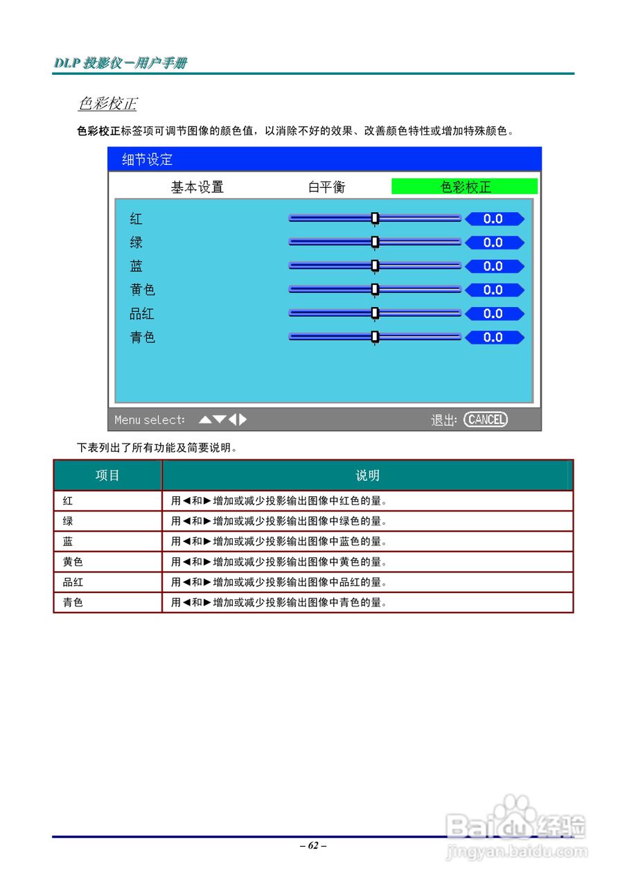 丽讯Vivitek D5500投影机说明书:[7]
