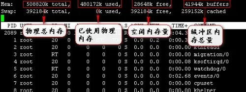 linux怎样使用top命令查看系统状态