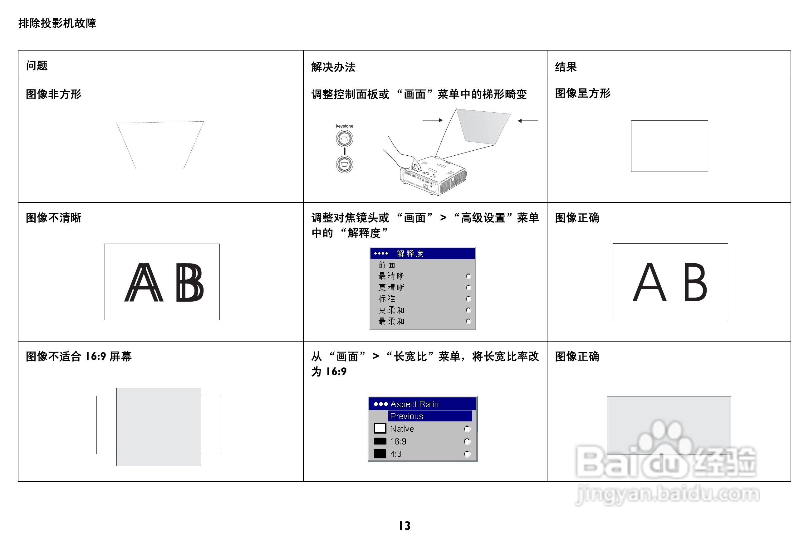 富可视 M6投影机说明书:[2]