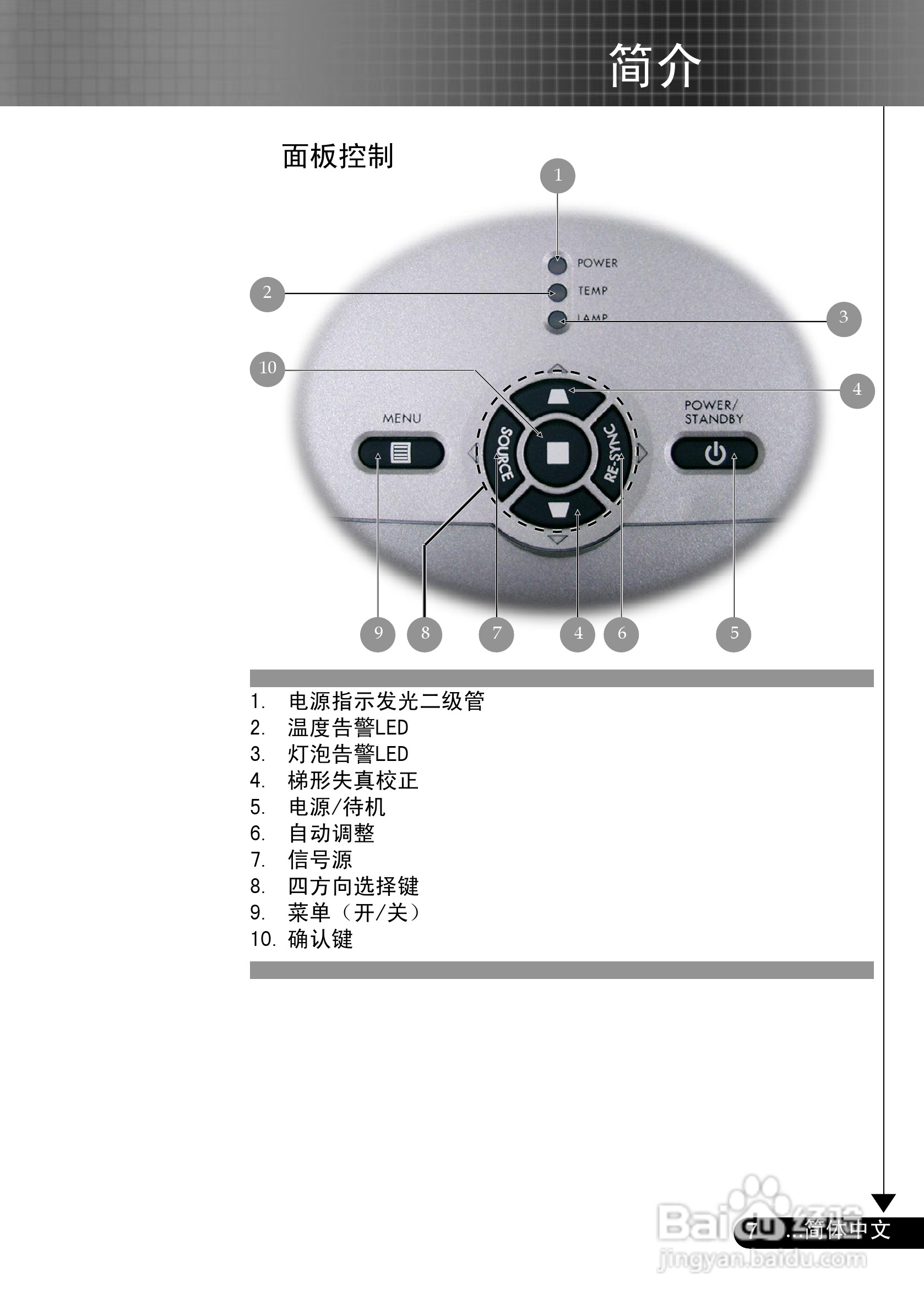 奥图玛投影机EP716P型说明书:[1]