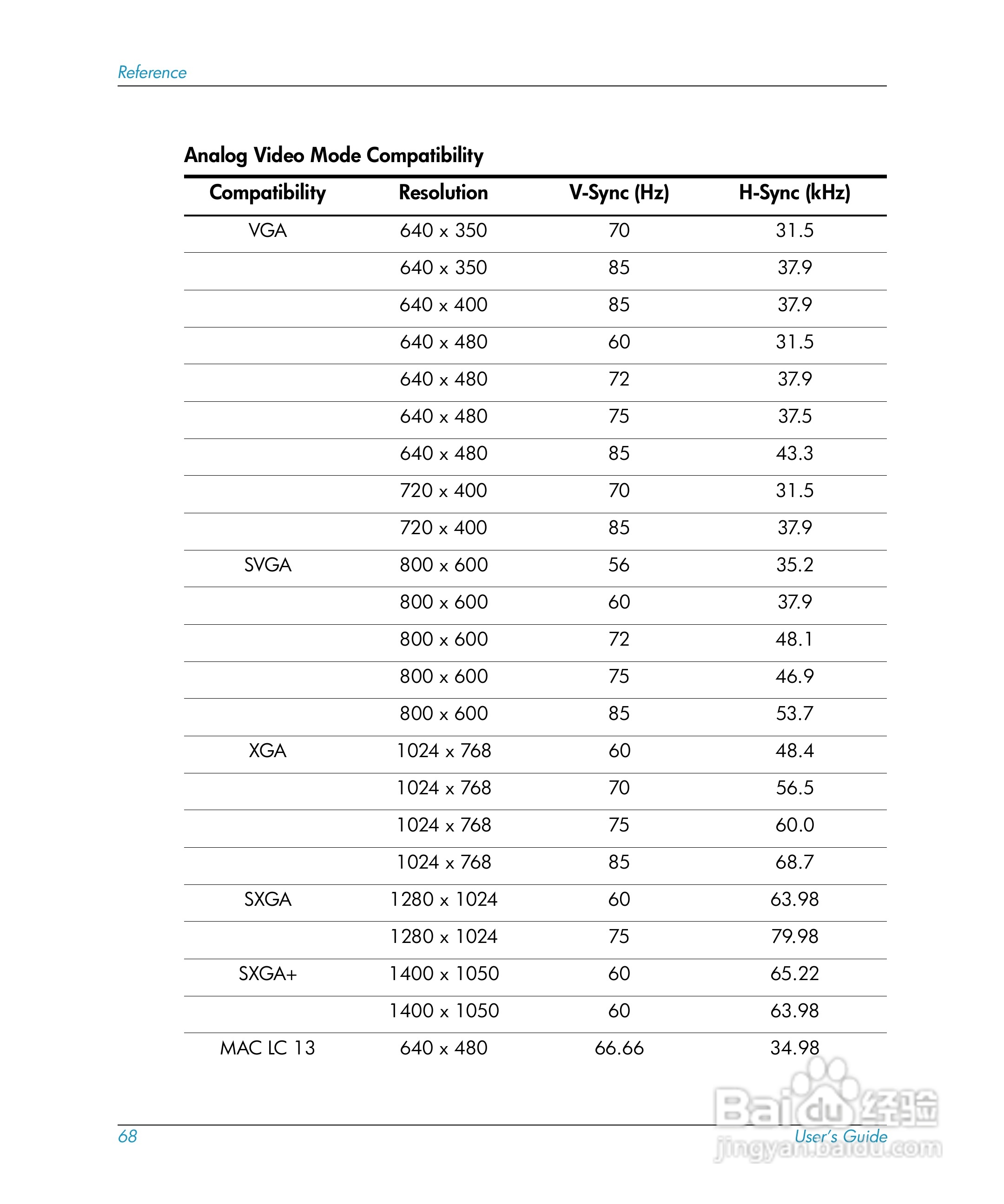 惠普(康柏) HP mp3220 Digital Projector投影机说明书:[7]