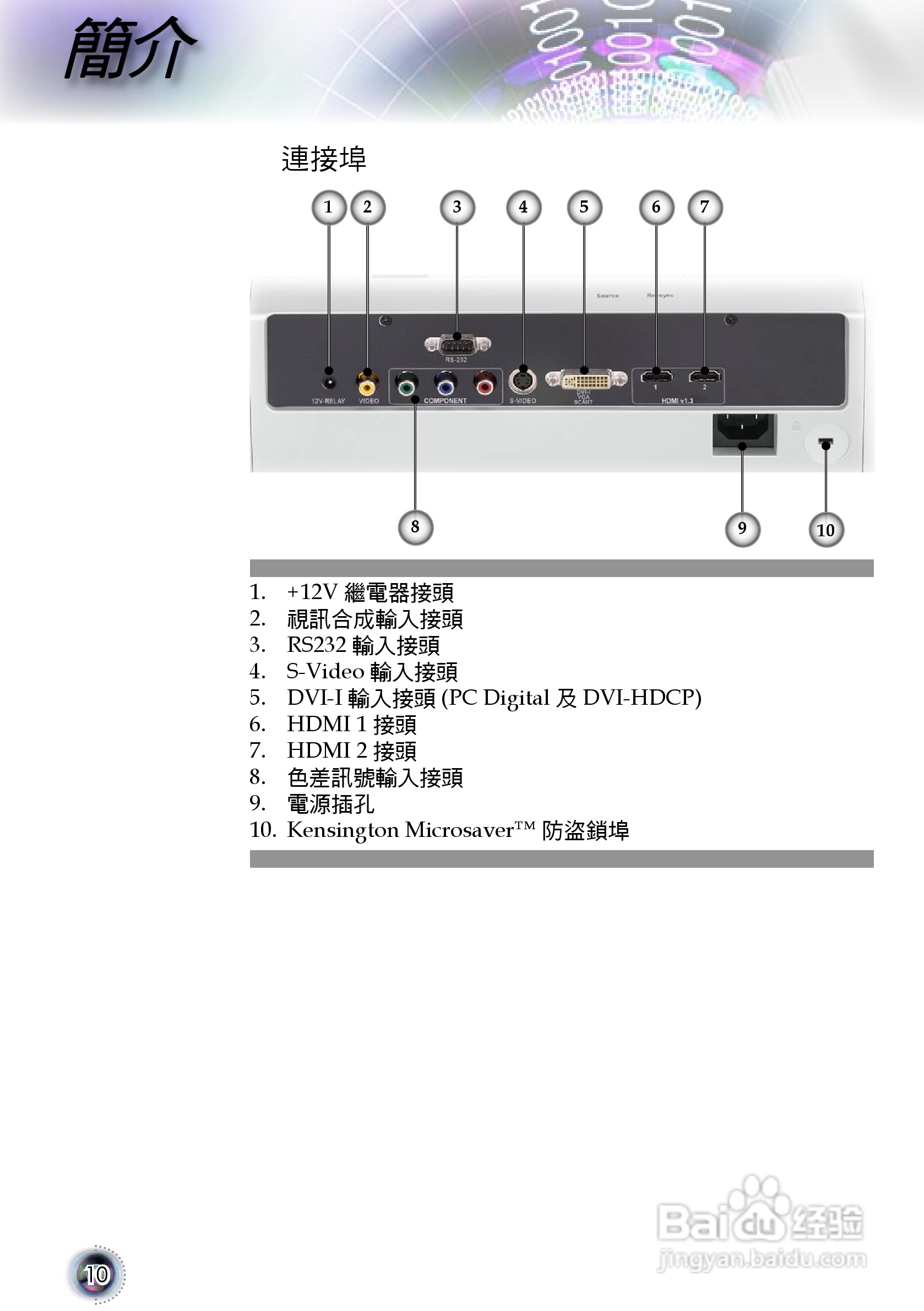 奥图码 HD803投影机说明书:[1]