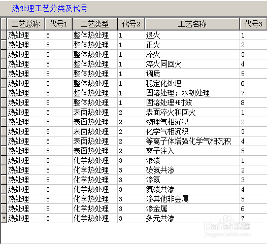 金属材料的基本热处理方法。