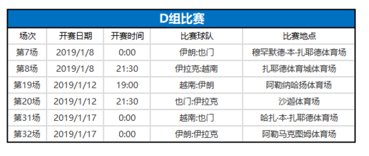 2019亚洲杯赛程时间安排表