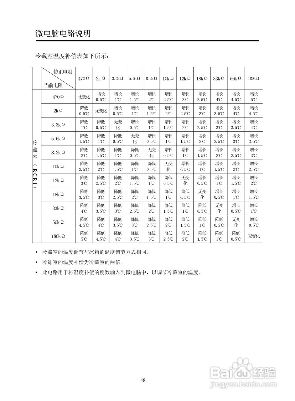 LG GR-B2072GBR.CSWPLGE冰箱使用说明书:[2]