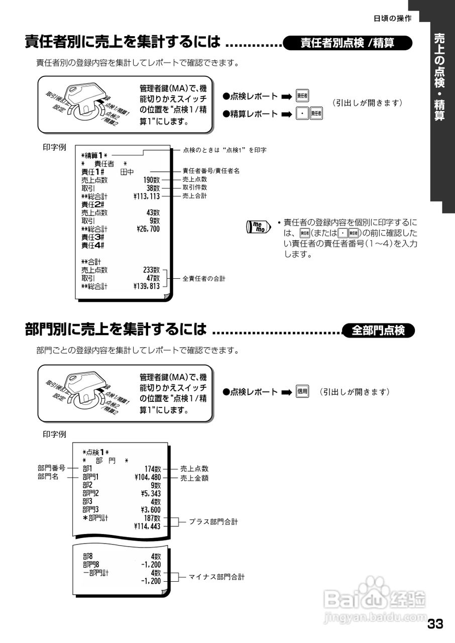 SHARP XE-A20收银机说明书:[4]