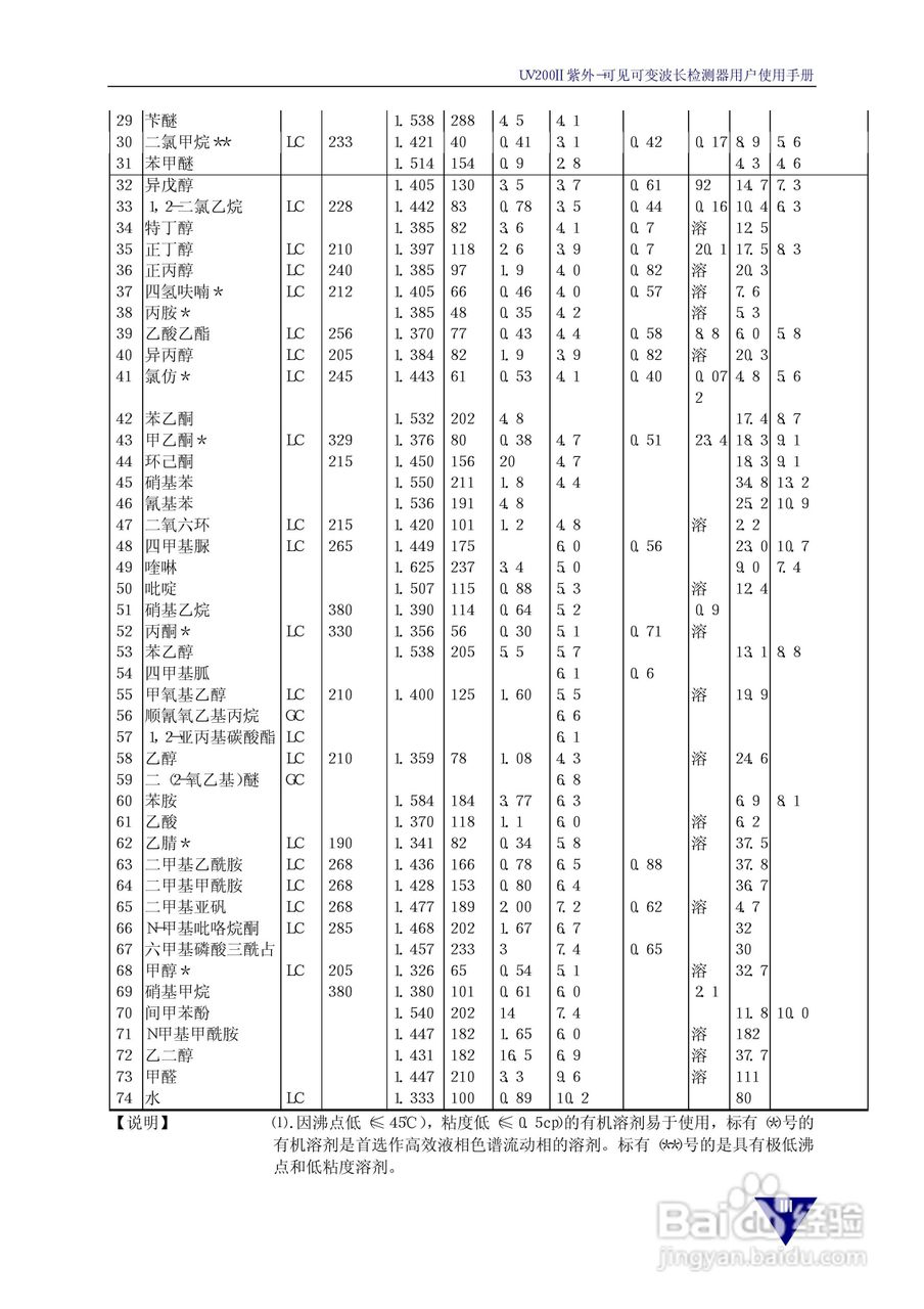依利特 UV200Ⅱ紫外-可见可变波长检测器用户使用手册:[3]