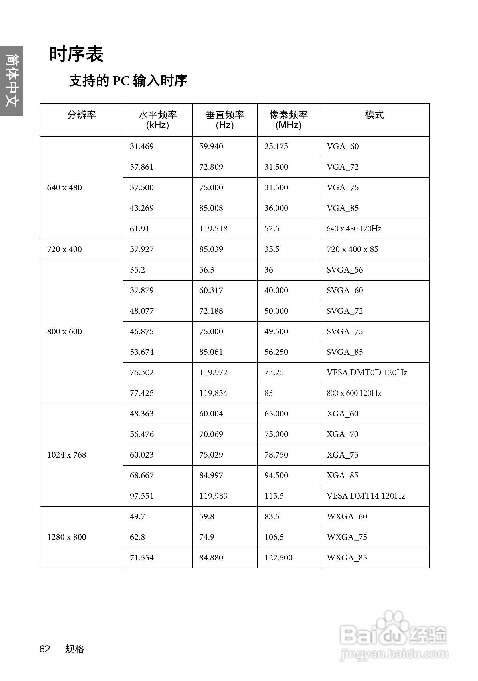 明基W600+投影机使用说明书:[7]