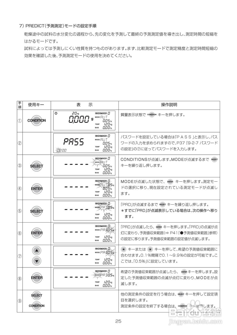 电子水分计MOC-120H使用说明书:[4]