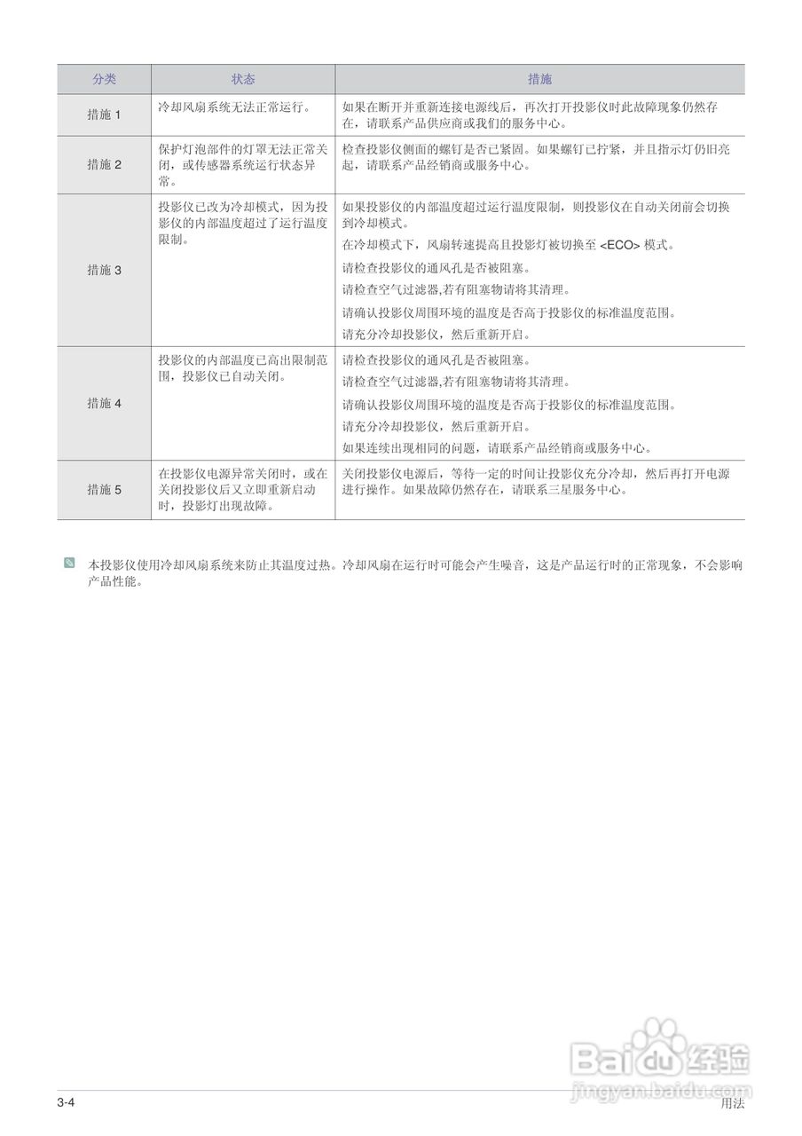 三星SP-M255W投影机使用说明书:[4]