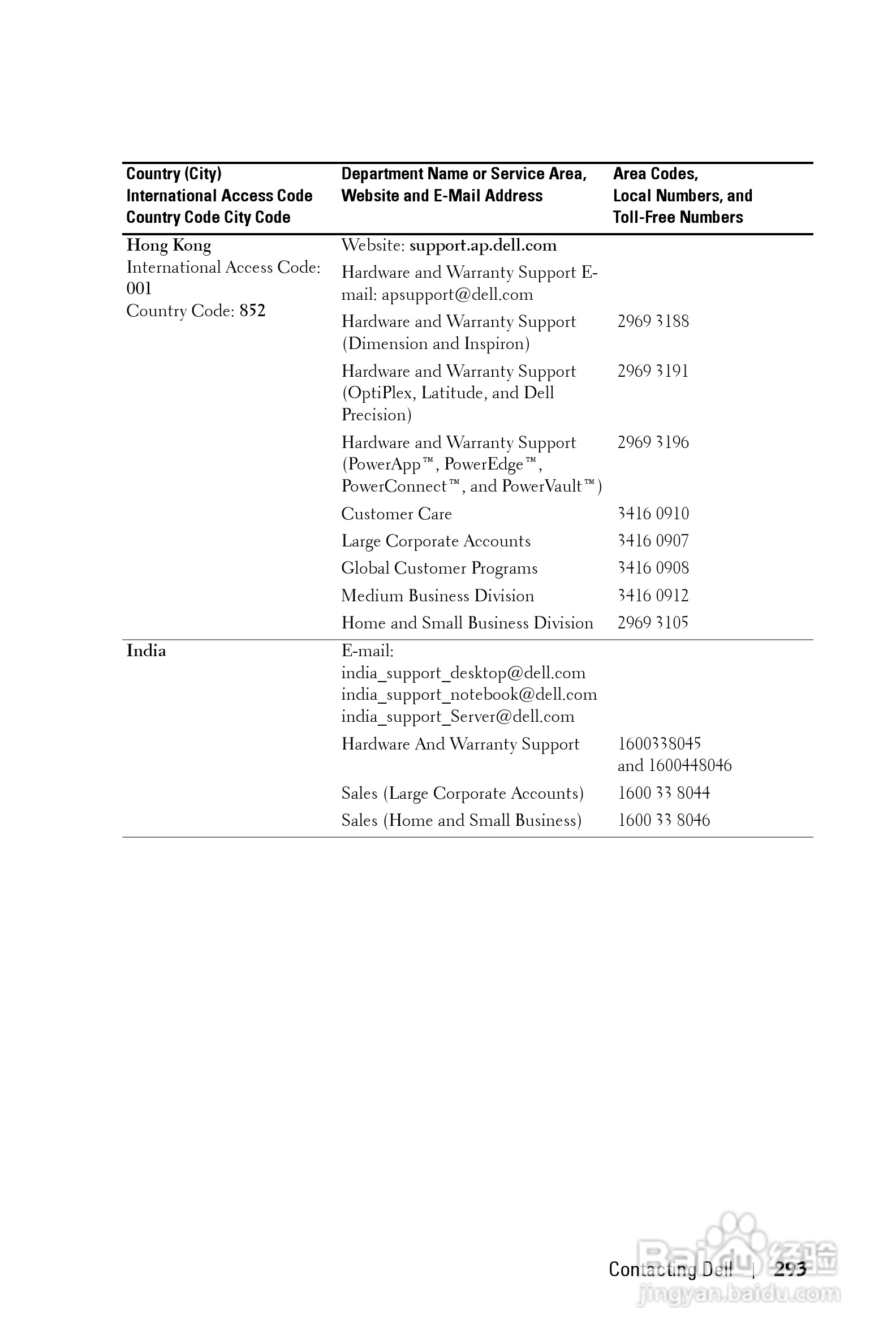 DELL Dell 1200MP Projector投影机说明书:[30]