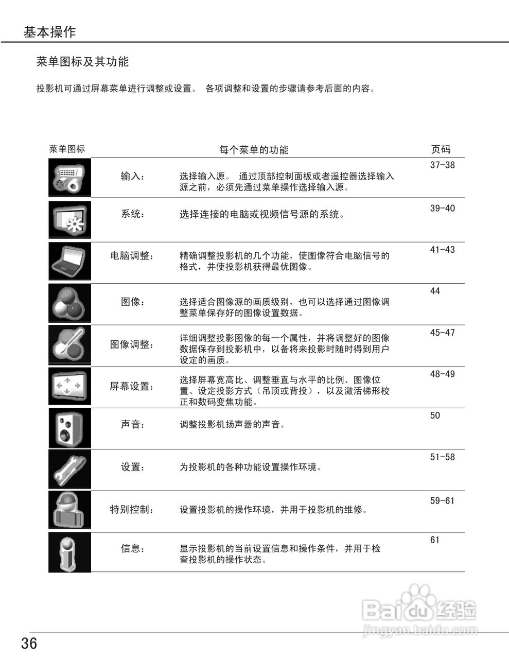 EIKI爱其 LC-X6投影机说明书:[4]