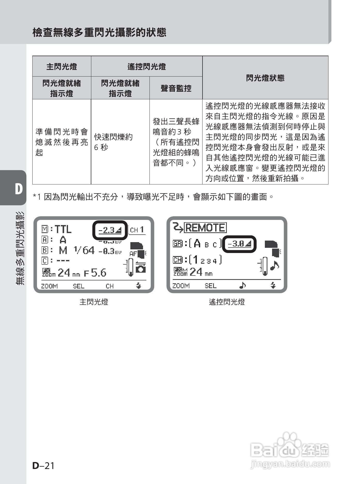 尼康 SB-910数码相机说明书:[9]