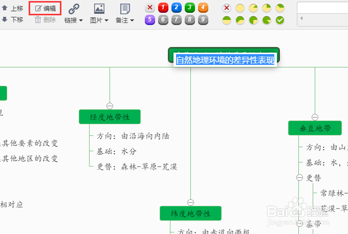 如何绘制思维导图绘制思维导图真的很难吗