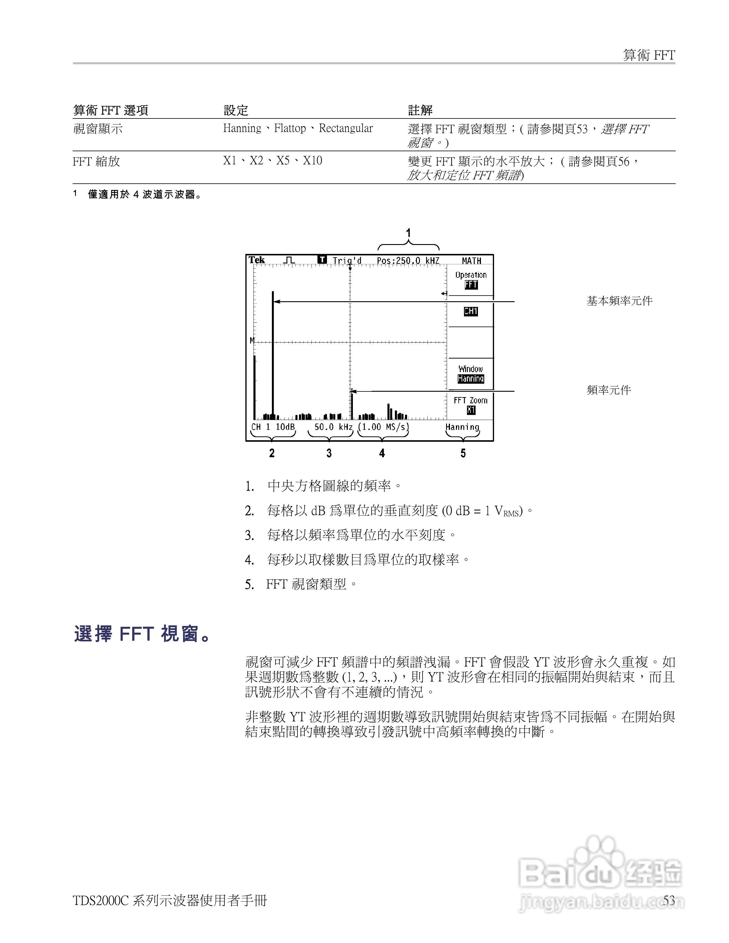 Tektronix TDS2000C系列数位储存示波器说明书:[8]
