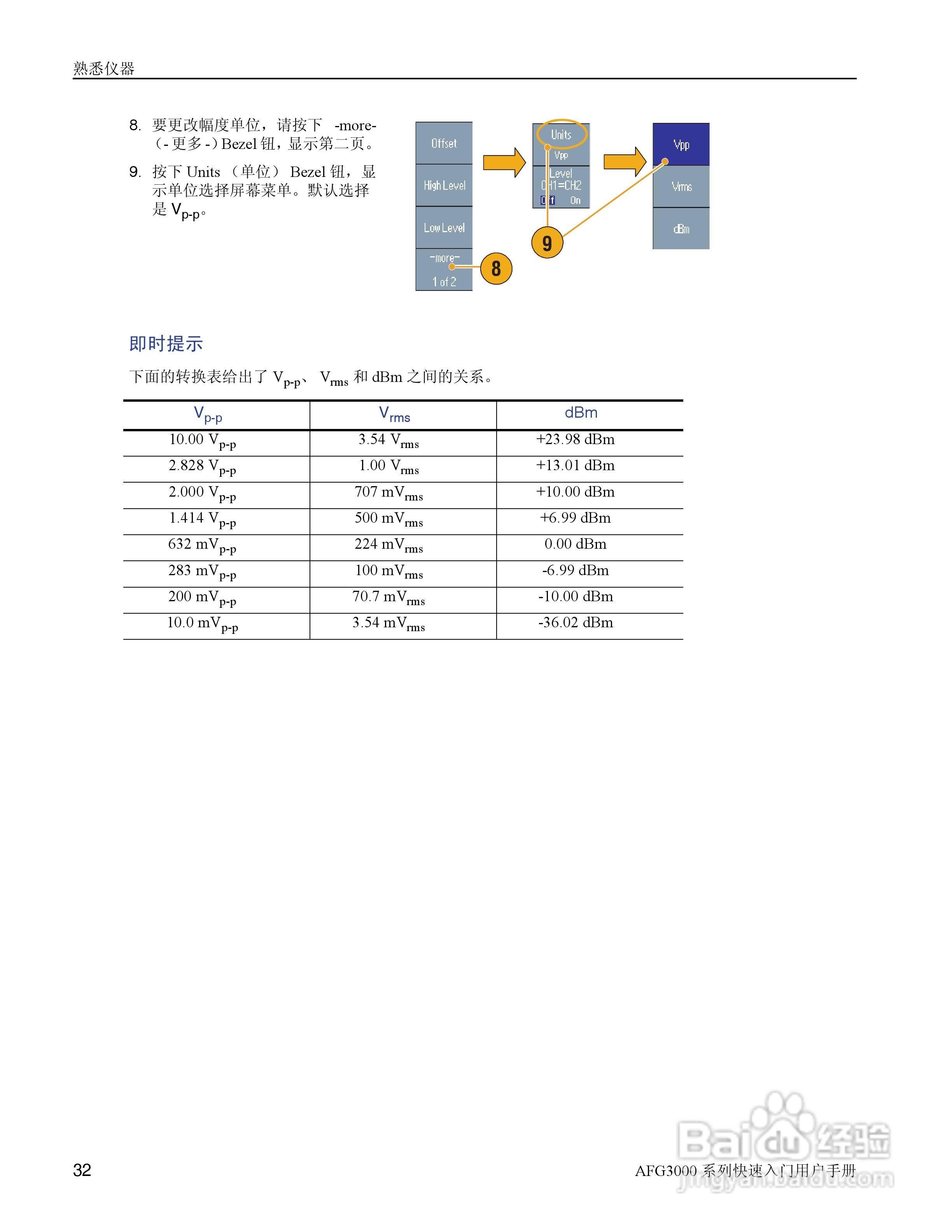 泰克AFG3252任意波形/函数发生器用户手册:[5]