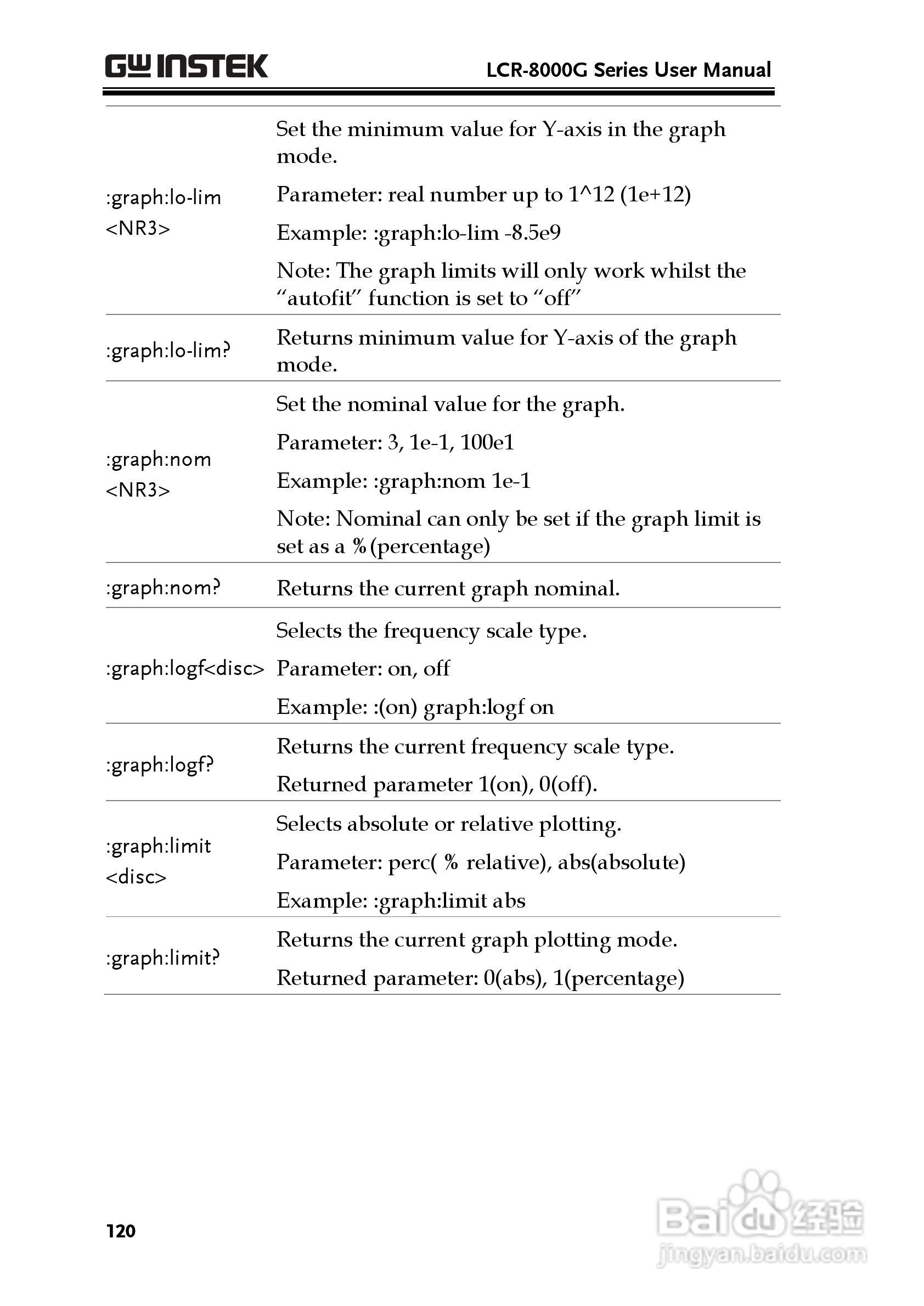 固纬LCR-8105G高精度LCR测试仪使用说明书:[12]