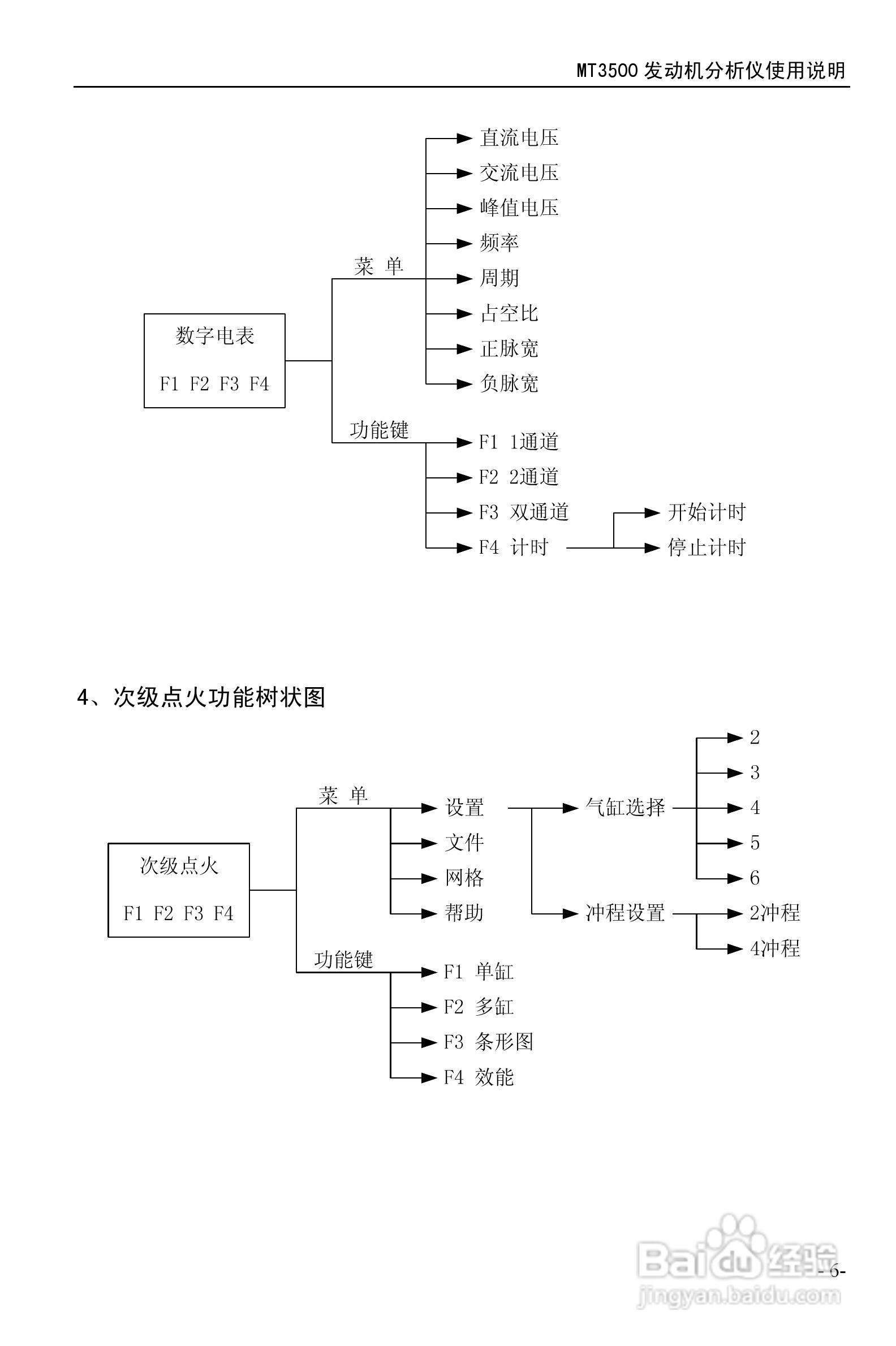 MT3500发动机分析仪使用说明书:[1]